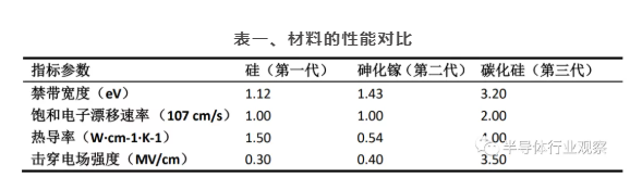 91视频官网APP91视频网站免费機可處理矽片