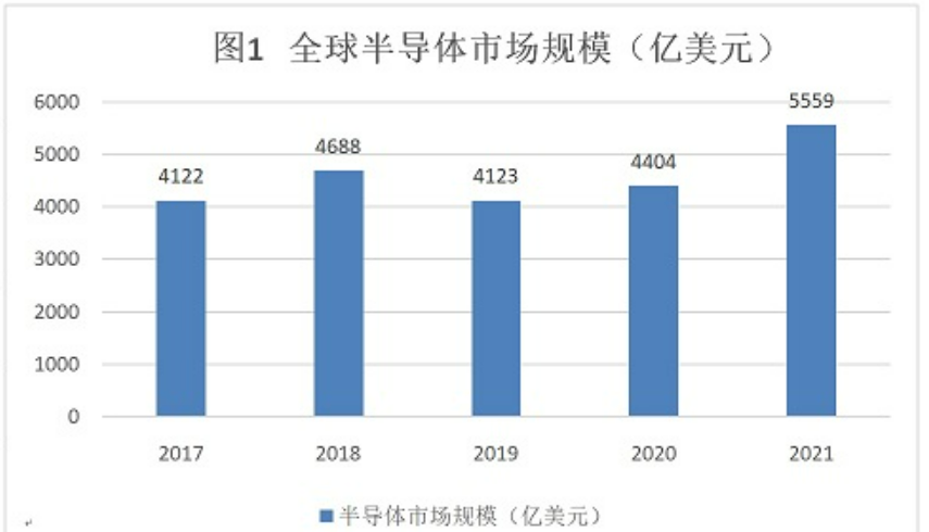 半導體