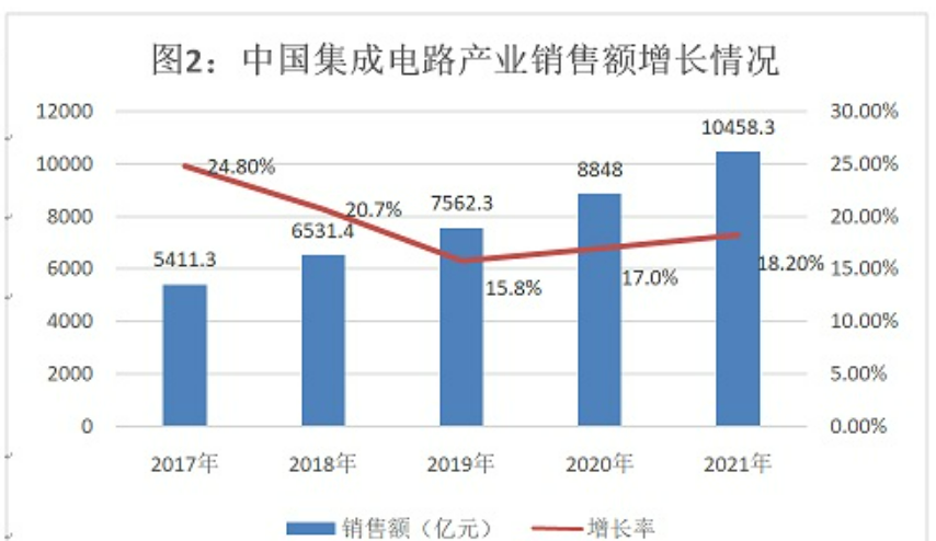 半導體