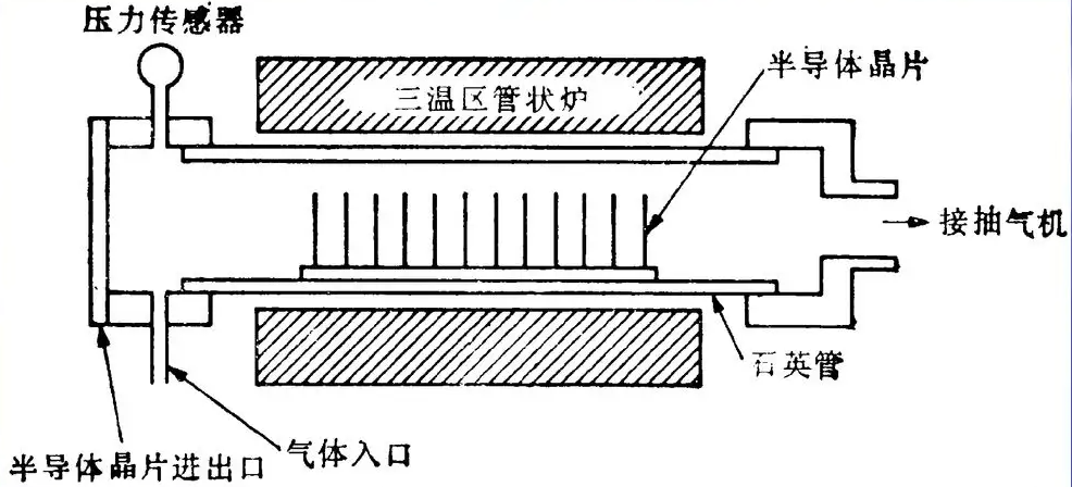 等離子體化學氣相沉積技術