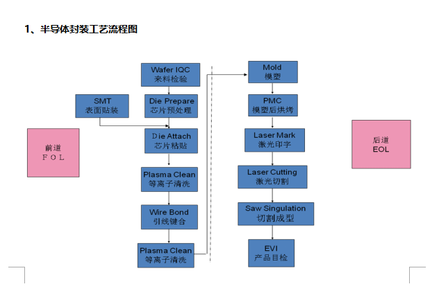 半導體封裝行業的應用