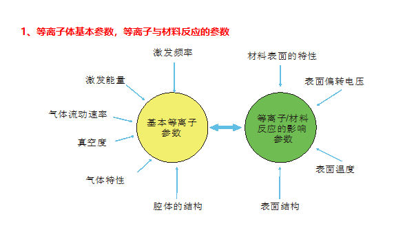 影響91视频网站免费機因素1