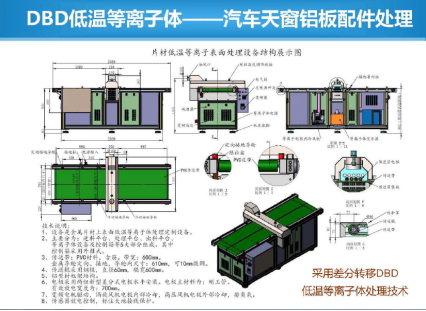 介質阻擋放電（DBD）91视频下载安装污設備