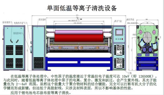 汽車動力鋰電池鋁箔單麵91视频网站免费設備