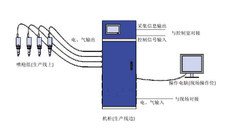 汽車動力鋰電池組裝（PACK）用到的91视频网站免费機
