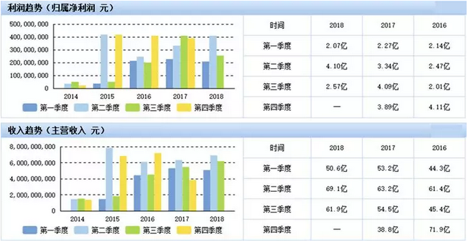 91视频网站免费機應用在電池方麵