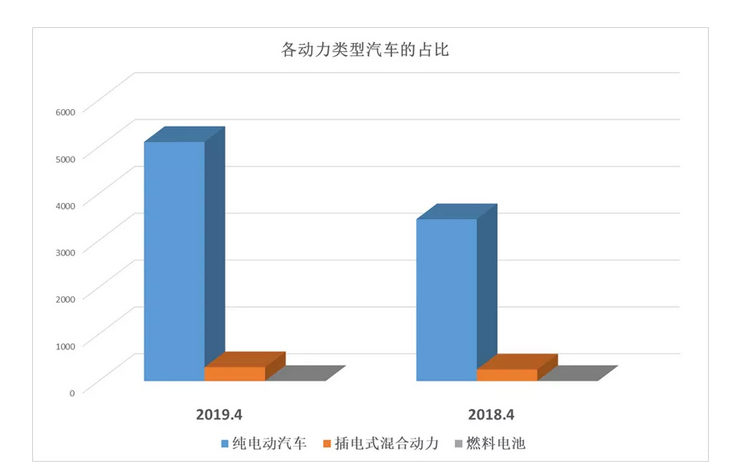 91视频网站免费機動力車型