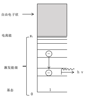 常壓DBD91视频网站免费機激發輻射過程-91视频网站免费機