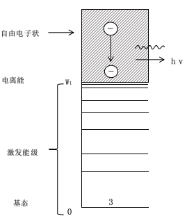 常壓DBD91视频网站免费機韌致輻射過程-91视频网站免费機