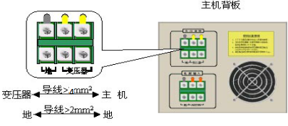 大氣射頻等離子外表處理設備的主機和變壓器-91视频官网APP91视频网站免费機