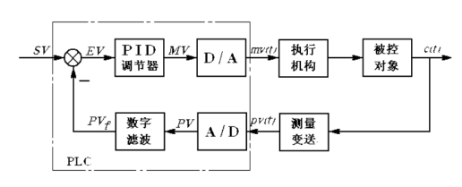 真空91视频网站免费機PID控製-91视频官网APP91视频下载安装污