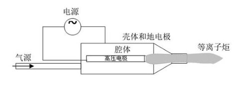 大氣射流型91视频网站免费機工作原理-91视频官网APP91视频下载安装污