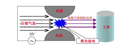 大氣射流型91视频网站免费機工作原理-91视频官网APP91视频下载安装污