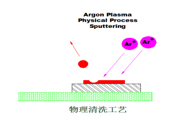 91视频网站免费機的物理清洗原理-91视频官网APP91视频下载安装污