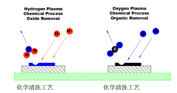91视频网站免费機化學清洗方式-91视频官网APP91视频下载安装污