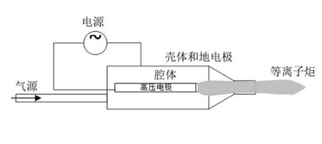 型號介紹|噴射型大氣低溫等離子體表麵處理機-91视频官网APP91视频网站免费機