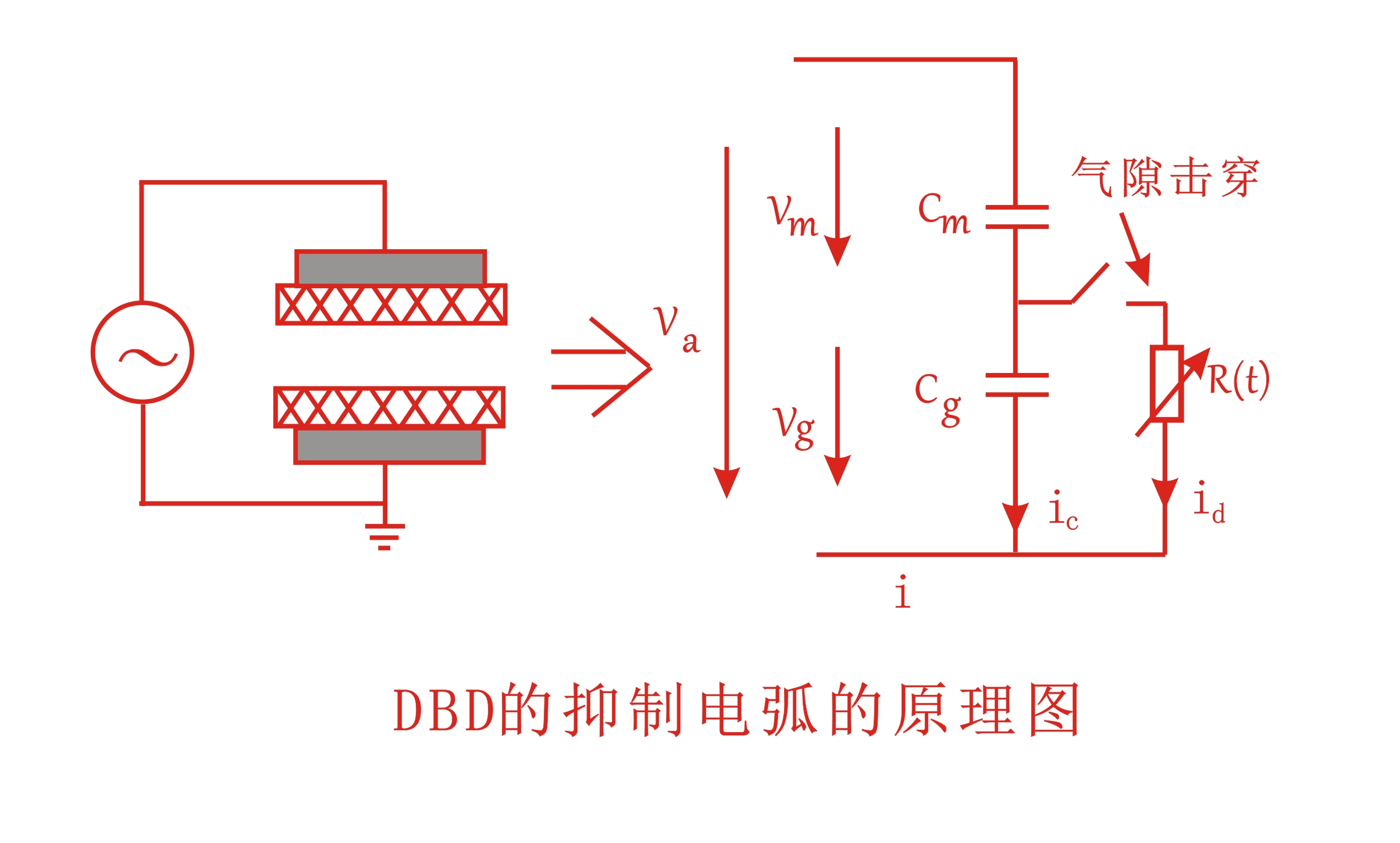 大氣DBD91视频网站免费機抑製電弧的原理圖-91视频官网APP91视频下载安装污