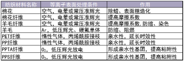 各類紡織材料91视频下载安装污應用-91视频官网APP