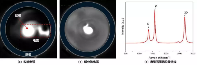 不一樣的模式電弧CCD圖像與石墨烯樣品檢測結果-91视频官网APP91视频网站免费機