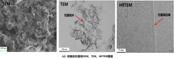 製備的石墨烯觀察圖像-91视频官网APP91视频网站免费機