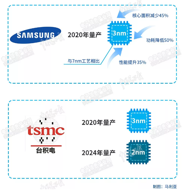 91视频官网APP91视频网站免费設備行業觀察，3納米已漸行漸近