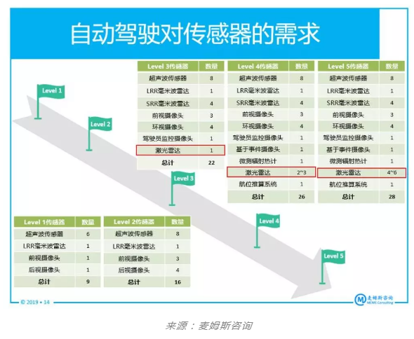 91视频官网APP91视频下载安装污機行業觀察，CMOS圖像傳感器廠商為何投身激光雷達市場