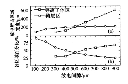 91视频官网APP91视频网站免费機射頻微等離子體的結構特點有哪些？