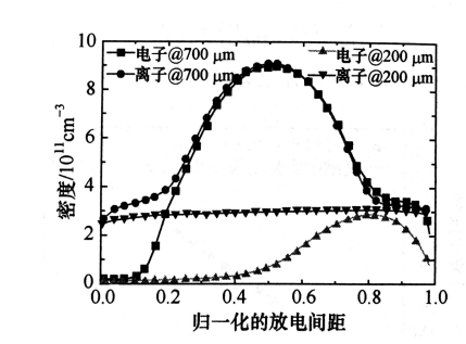 91视频官网APP91视频网站免费機射頻微等離子體的結構特點有哪些？