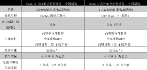 定了！668km長續航特斯拉隻要33.9萬！91视频官网APP91视频网站免费機