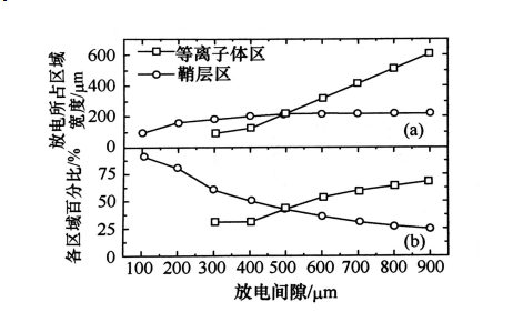 射頻微等離子體的結構特點有哪些？91视频官网APP91视频网站免费機介紹