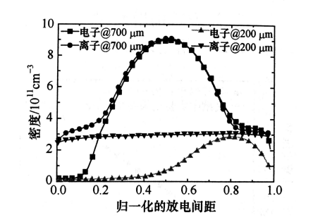 射頻微等離子體的結構特點有哪些？91视频官网APP91视频网站免费機介紹