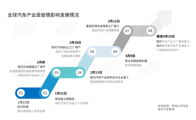 全球汽車產業受影響情況-91视频官网APP91视频网站免费機觀察