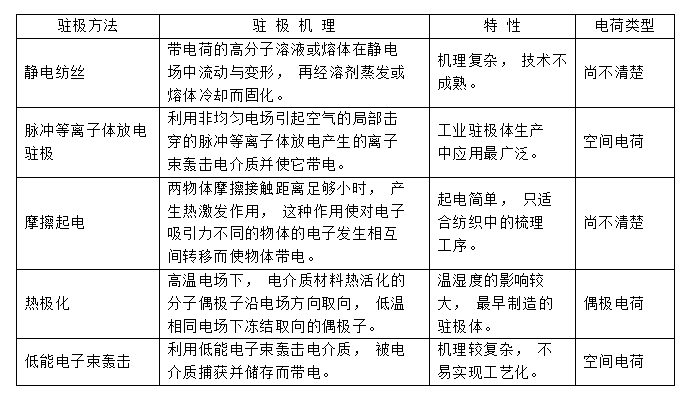 常見幾種駐極熔噴布靜電駐極處理方式對比-91视频官网APP