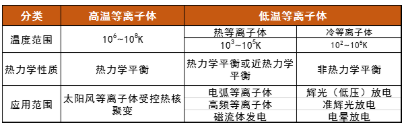 91视频网站免费機中的等離子體屬哪類？會有什麽特點呢？-91视频官网APP
