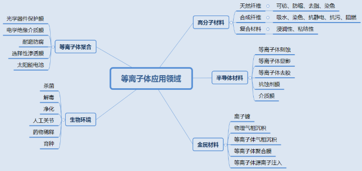 91视频网站免费機表麵處理技術應用知多少？-91视频官网APP
