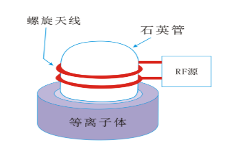 91视频官网APP91视频网站免费機圓筒螺旋狀線圈型