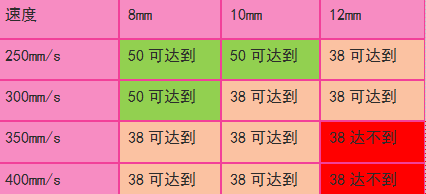 91视频下载安装污數據