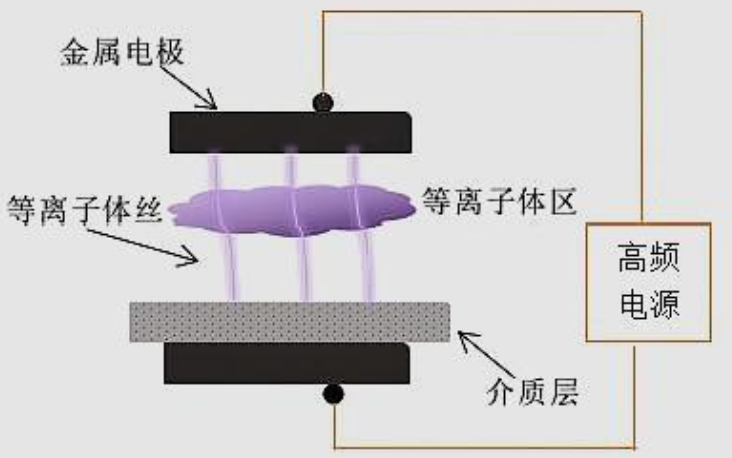 91视频官网APP